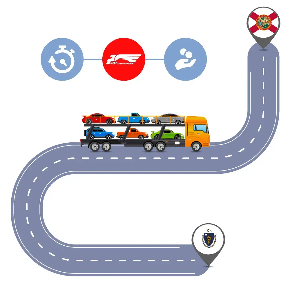 Auto Transport Costs & Delivery Time оn Car Shipping to and from Boston to Florida Auto Transport Costs & Delivery Time оn Car Shipping to and from Boston to Florida