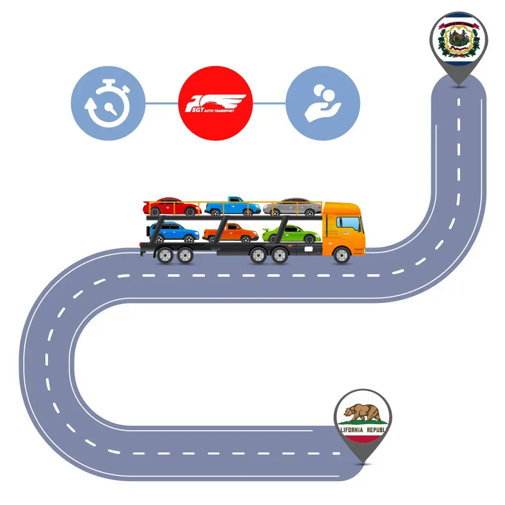 Car Shipping to and from California and West Virginia Car Shipping to and from California and West Virginia