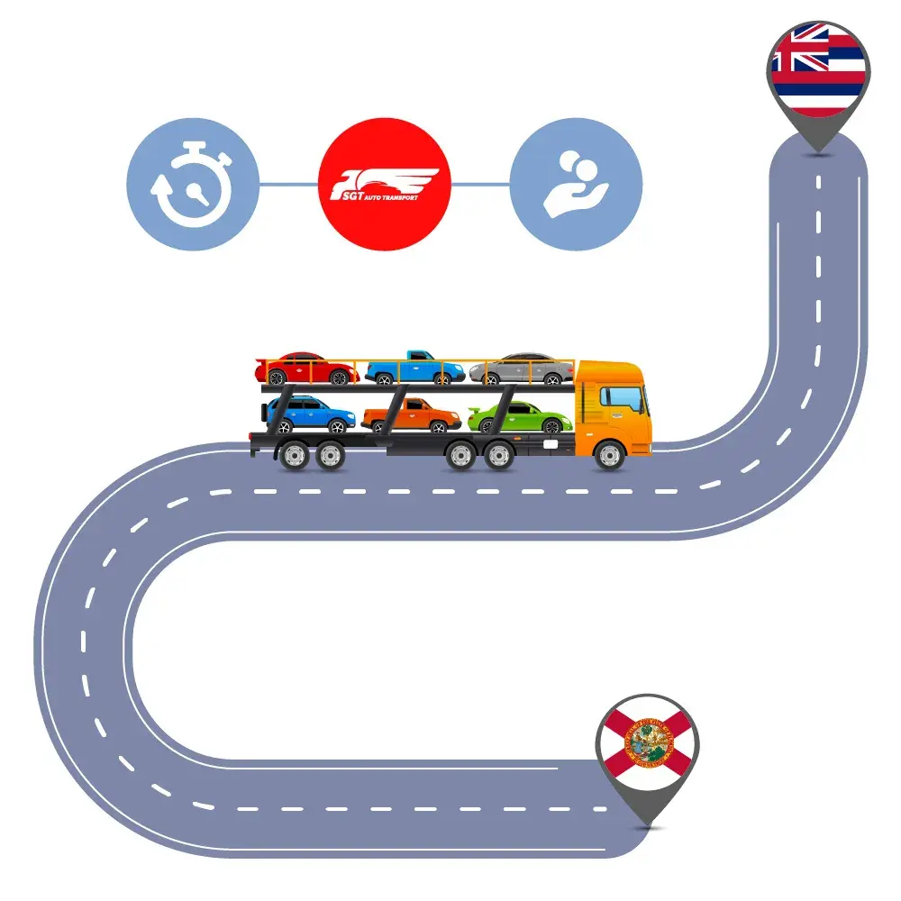 Auto Transport Costs & Delivery Time оn Car Shipping to and from Florida to Hawaii Auto Transport Costs & Delivery Time оn Car Shipping to and from Florida to Hawaii