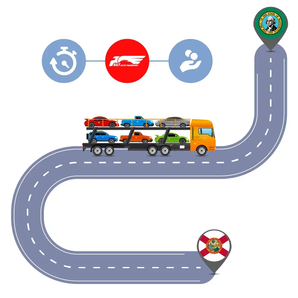 Car Shipping to and from Florida and Kansas Car Shipping to and from Florida and Kansas