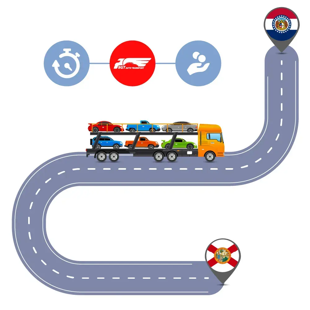 Car Shipping from Florida to Missouri: Auto Transport Services