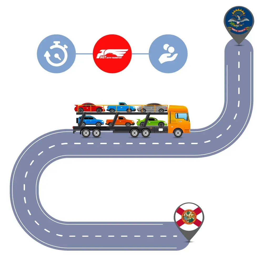 Car Shipping to and from Florida and North Dakota Car Shipping to and from Florida and North Dakota