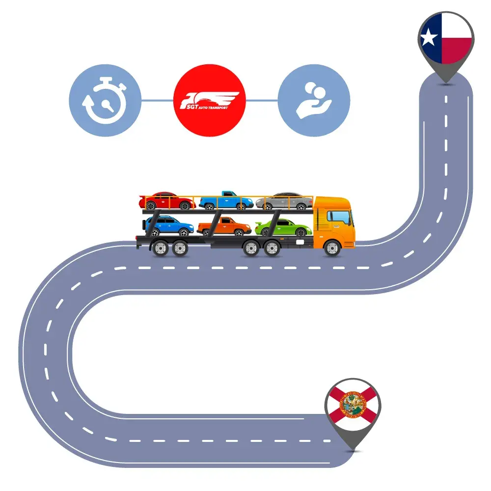Car Shipping to and from Florida and Texas