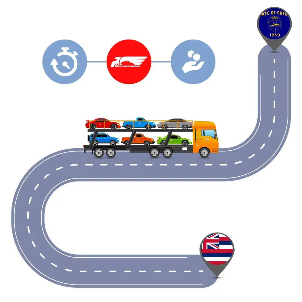 Auto Transport Costs & Delivery Time оn Car Shipping from and to Oregon and Hawaii