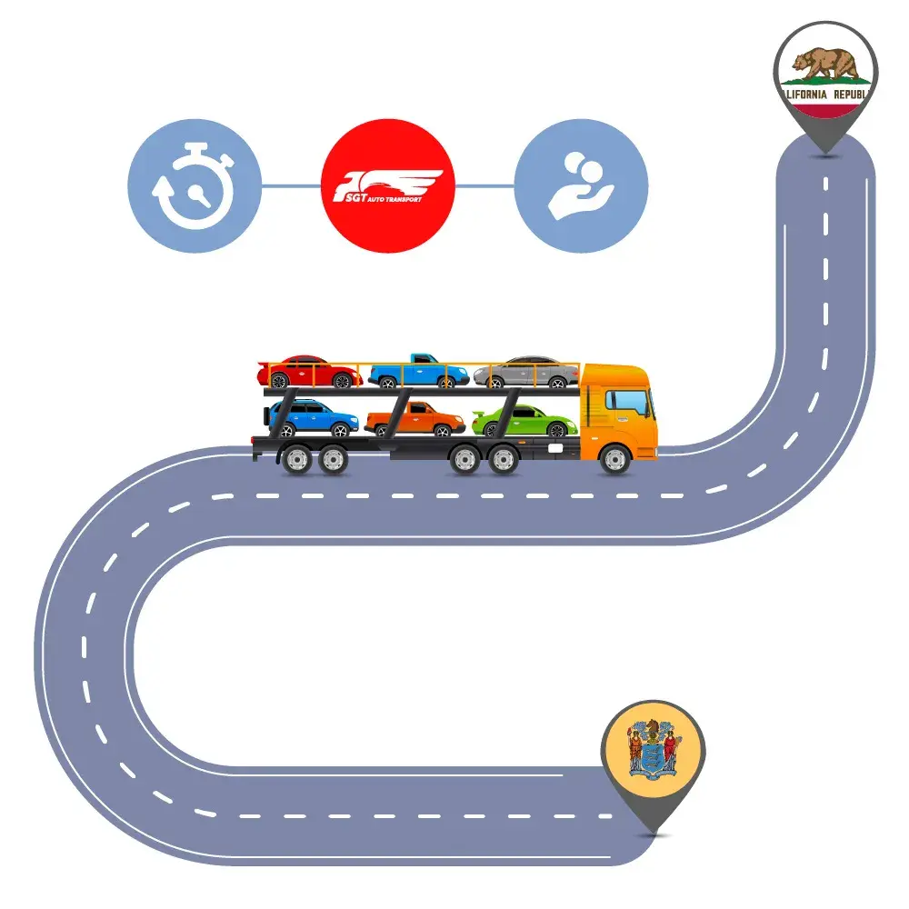 Car Shipping to and from New Jersey and California