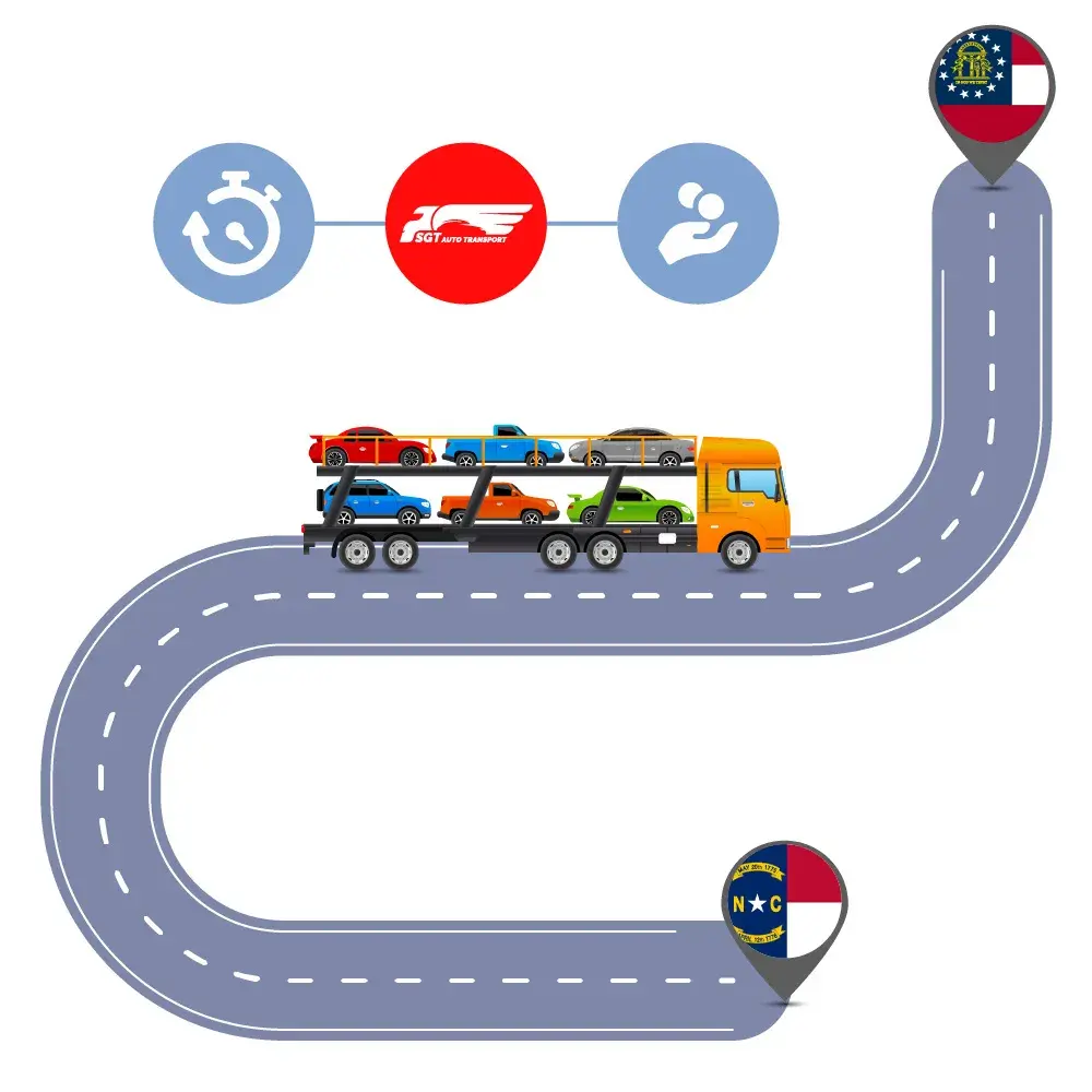 Car Shipping to and from North Carolina and Georgia