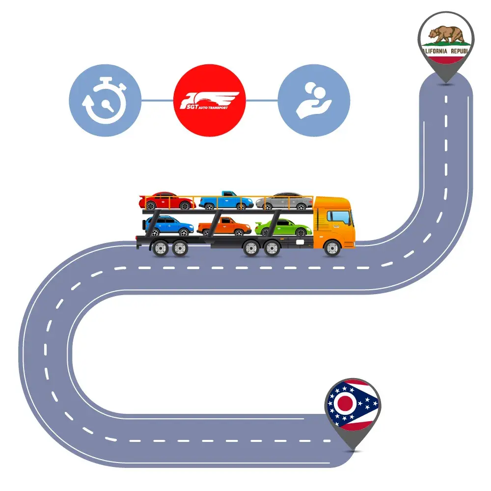 Car Shipping to and from Ohio and California Car Shipping to and from Ohio and California