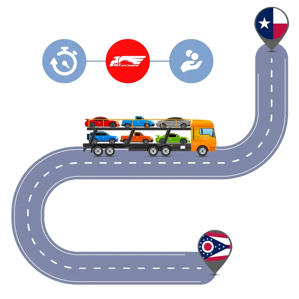 Auto Transport Costs & Delivery Time оn Car Shipping to and from Ohio to Texas?
