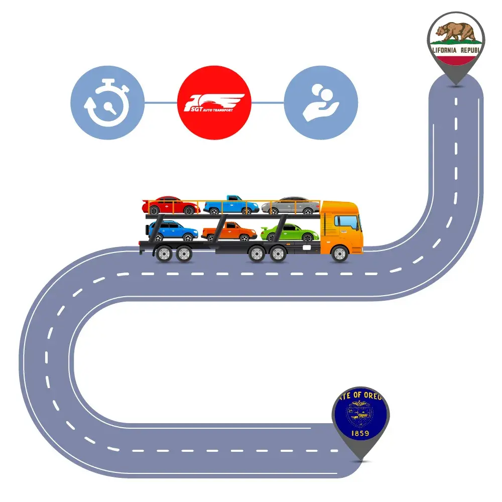 Car Shipping to and from Oregon and California Car Shipping to and from Oregon and California