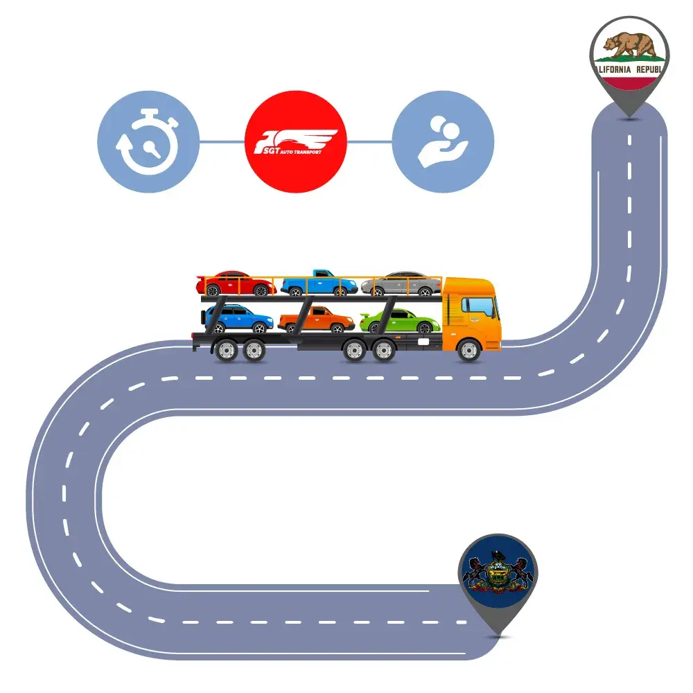 Ship a car from another state from Philadelphia to Los Angeles Ship a car from another state from Philadelphia to Los Angeles