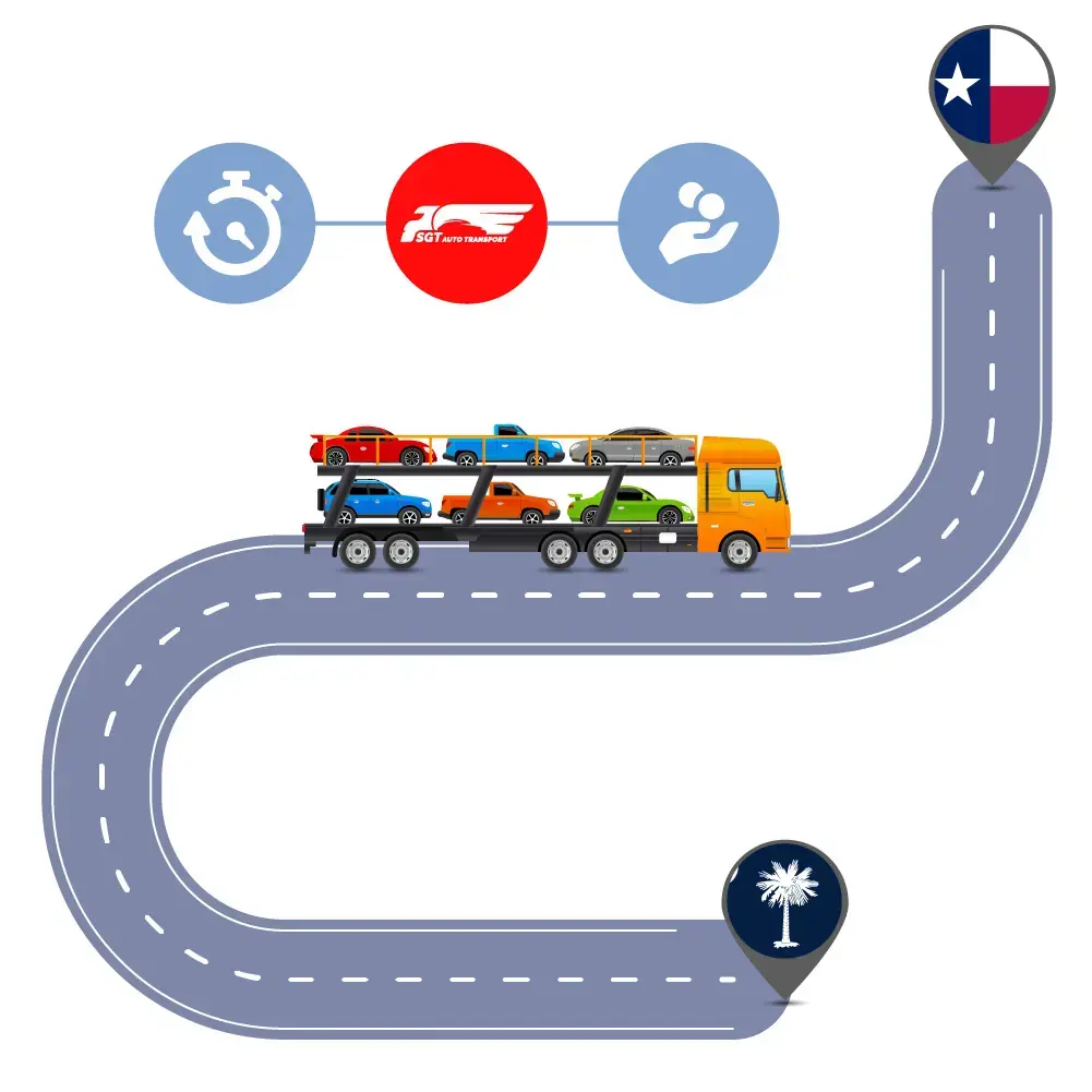 Auto Transport Costs & Delivery Time оn Car Shipping to and from South Carolina to Texas?