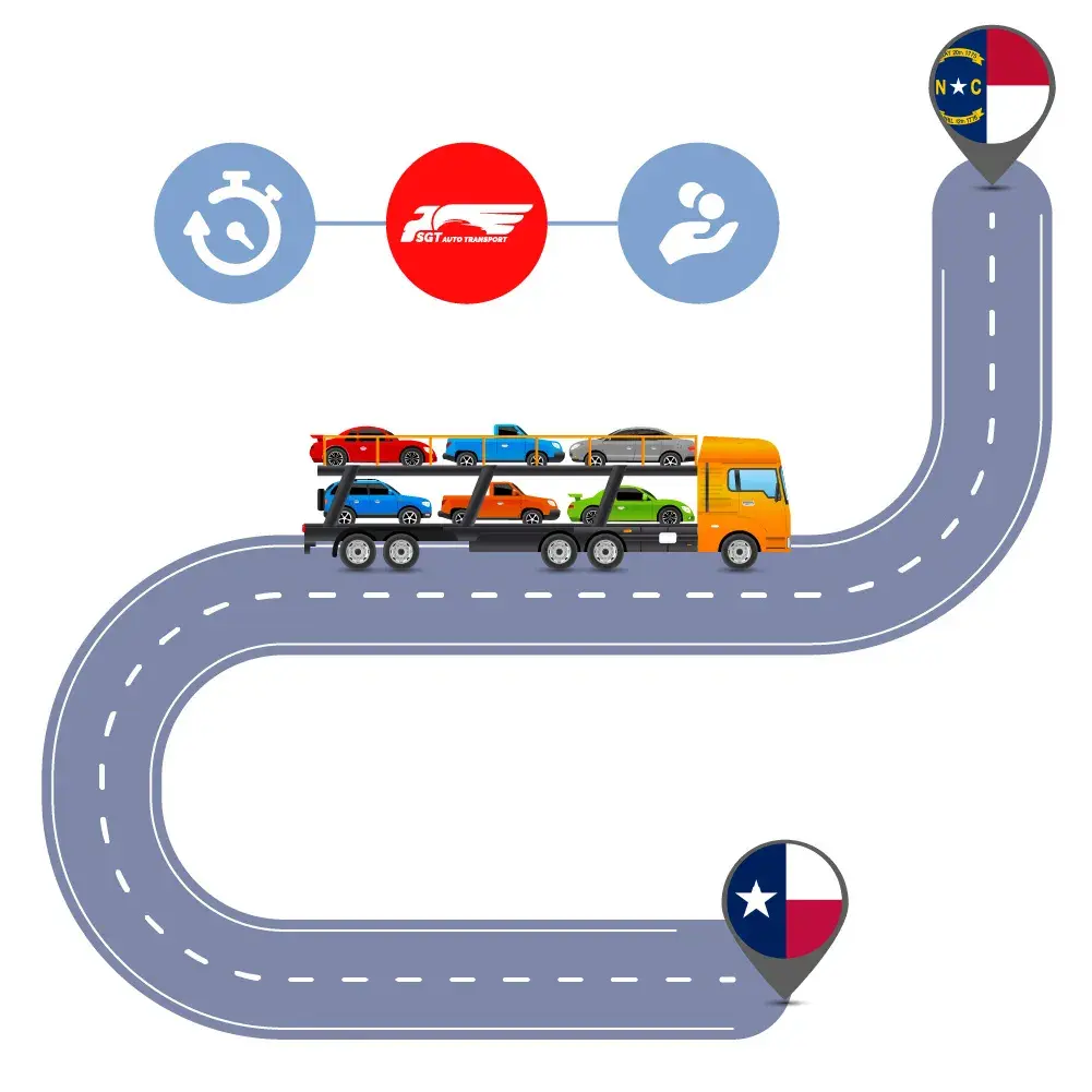 Auto Transport Costs & Delivery Time оn Car Shipping to and from Texas to North Carolina?