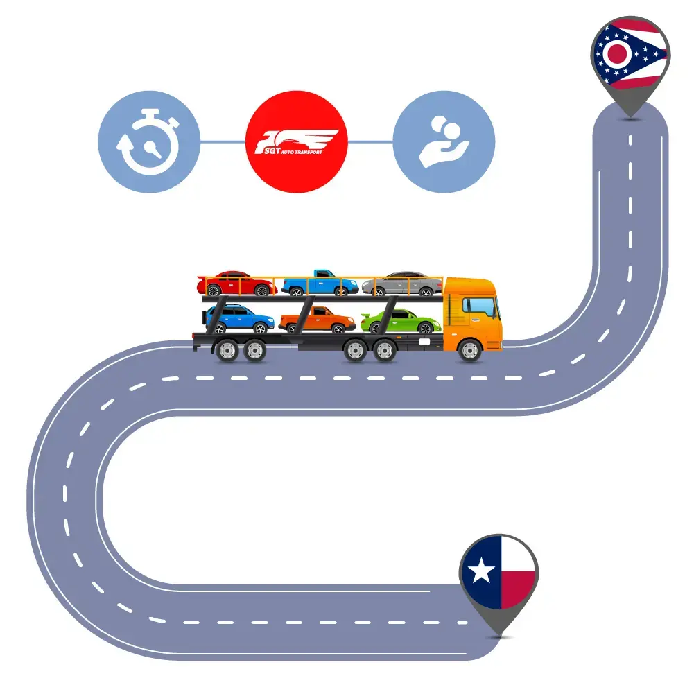 Auto Transport Costs & Delivery Time оn Car Shipping to and from Texas to Ohio?