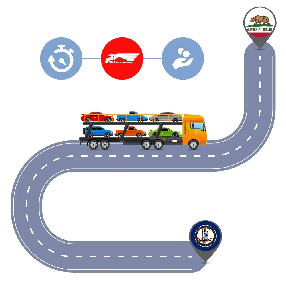Auto Transport Costs & Delivery Time оn Car Shipping to and from Virginia to California Auto Transport Costs & Delivery Time оn Car Shipping to and from Virginia to California
