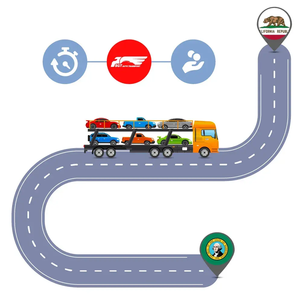 Auto Transport Costs & Delivery Time оn Car Shipping to and from Washington to California?